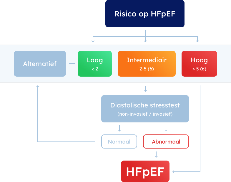 H2FPEF-score algoritme