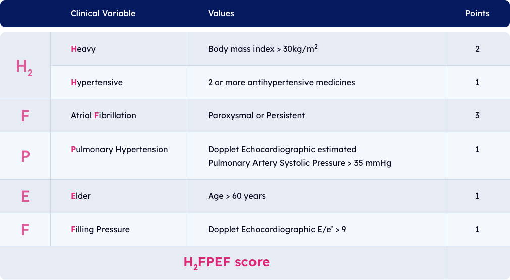 H2FPEF-score